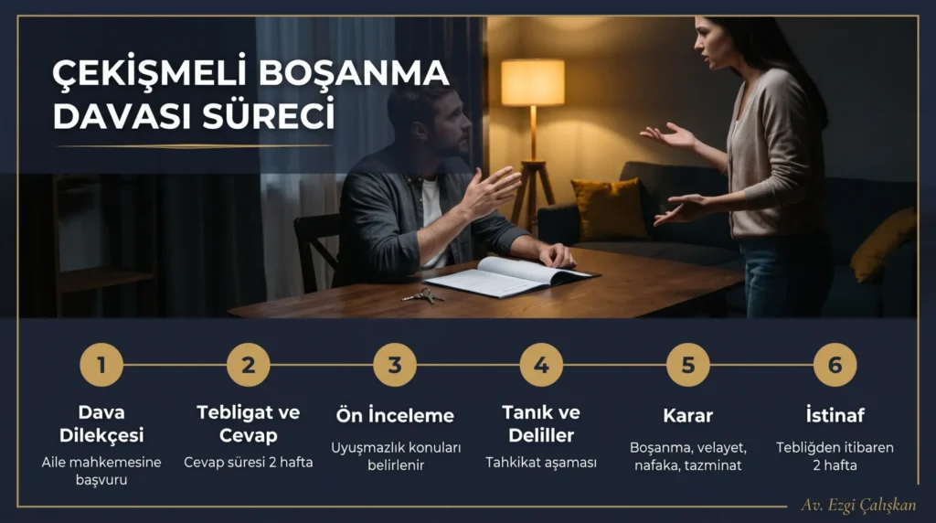 cekismeli bosanma
